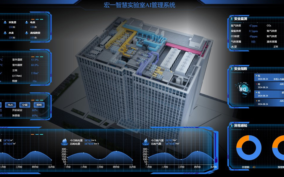 迈向科研新纪元：如何构建具有智能化功能的第四代实验室？